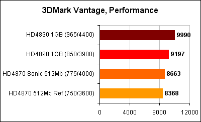 3DMark Vantage