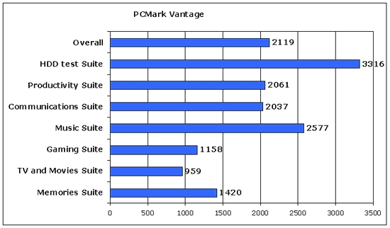 ASUS-PCMARK